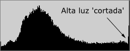 Low Key Histogram