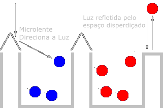 Microlens Array Diagram