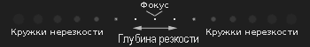 Визуализация: кружок нерезкости