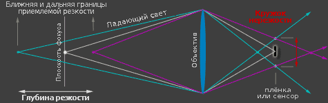 Диаграмма калькулятора ГРИП