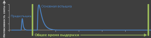 работа предвспышки