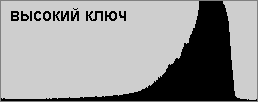 Гистограмма высокого ключа