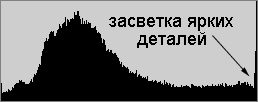 Гистограмма в низком ключе