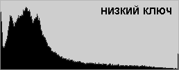 Гистограмма низкого ключа
