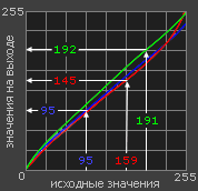Линейная (LUT)