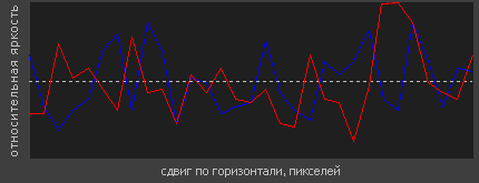 График шума № 1