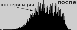Постеризованная гистограмма
