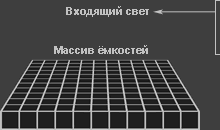 Сенсор цифровой камеры