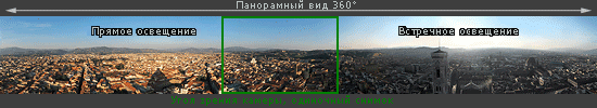 Круговая цифровая панорама Флоренции, Италия