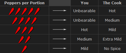 calibration table