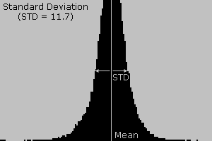 Image Noise Histogram